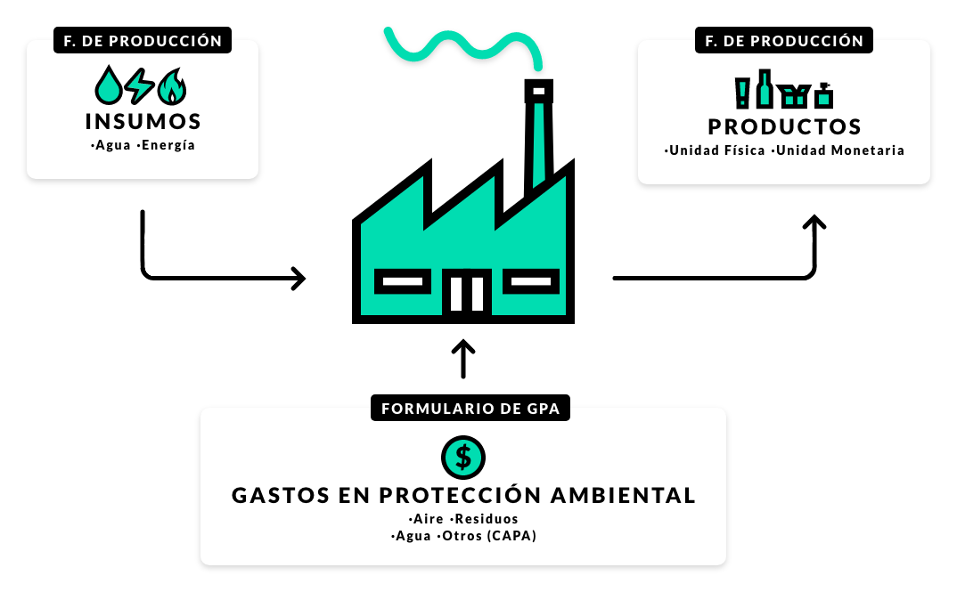 MMA pone en marcha nuevo Sistema de Desempeño Ambiental Empresarial (DAE)