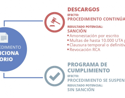 Estadísticas de Fiscalizaciones Superintendencia de Medio Ambiente (SMA) 2014-2018