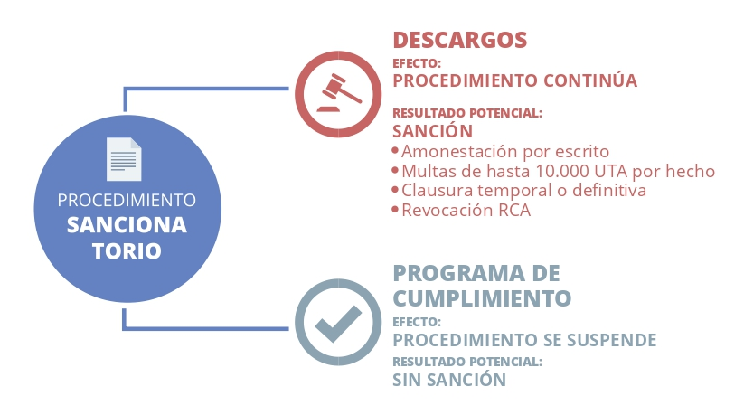 Estadísticas de Fiscalizaciones Superintendencia de Medio Ambiente (SMA) 2014-2018