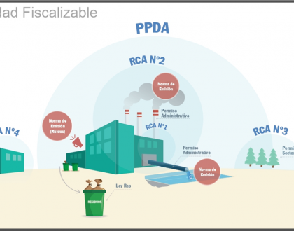 Estrategia de Fiscalización Superintendencia de Medio Ambiente (SMA) 2018-2023