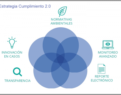 Cumplimiento Ambiental 2.0, Transformación Digital de la SMA